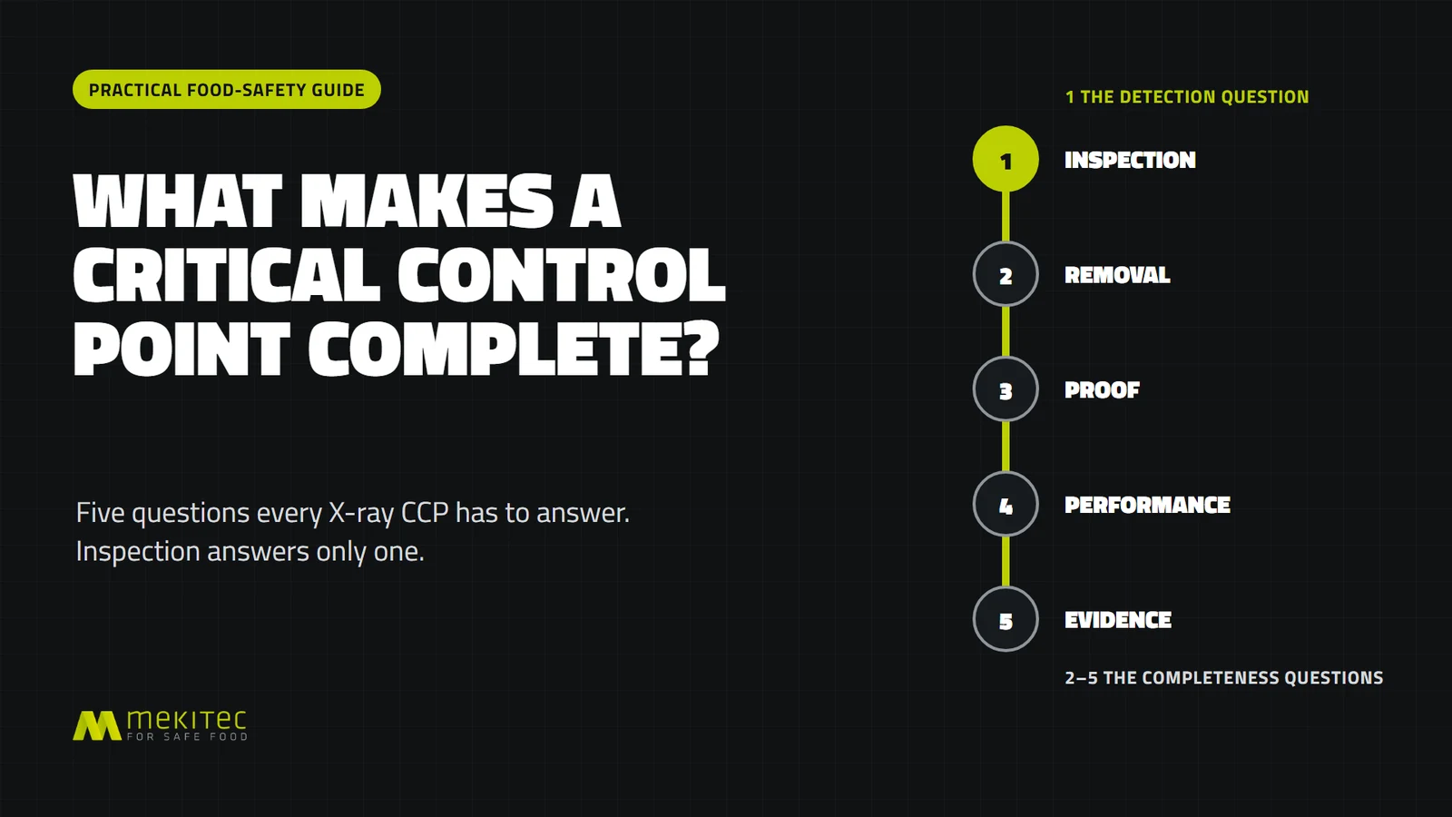 Five questions a complete X-ray Critical Control Point must answer: inspection, removal, proof, performance and evidence.