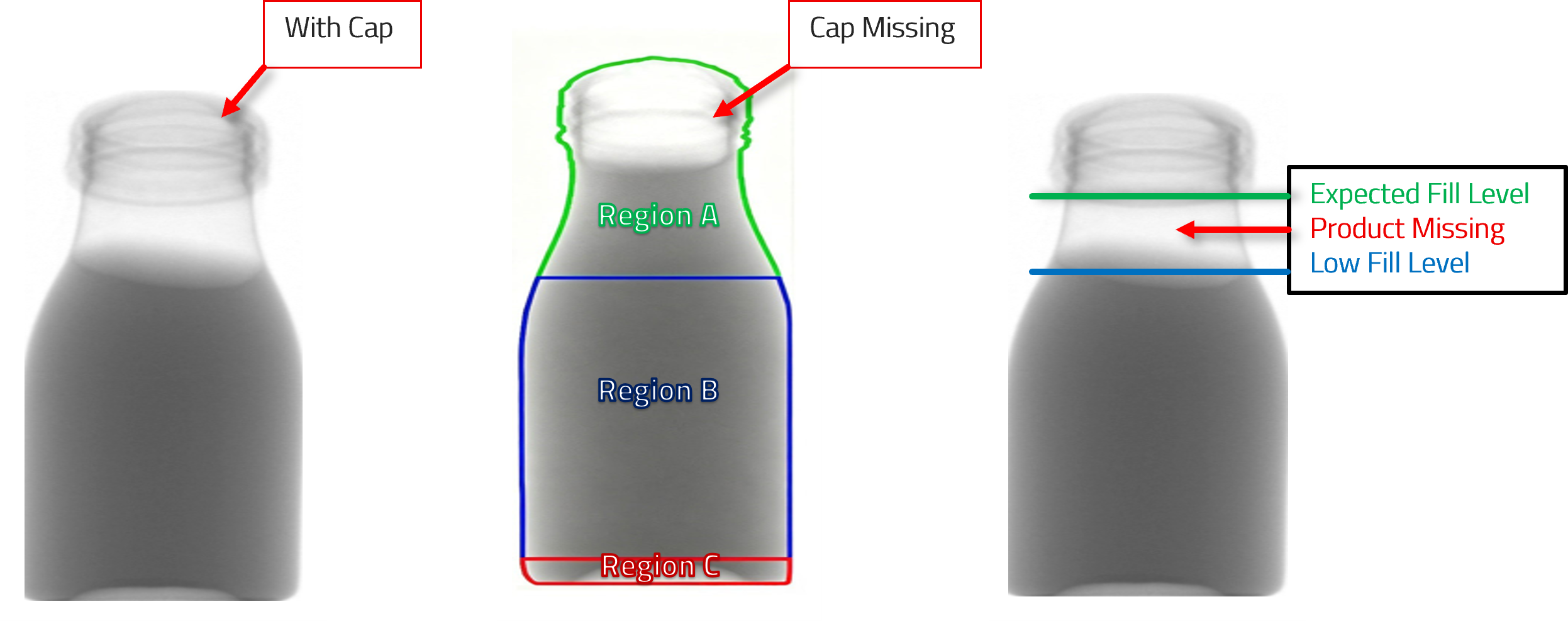 Multi-Functional Quality Inspection for Bottled Products